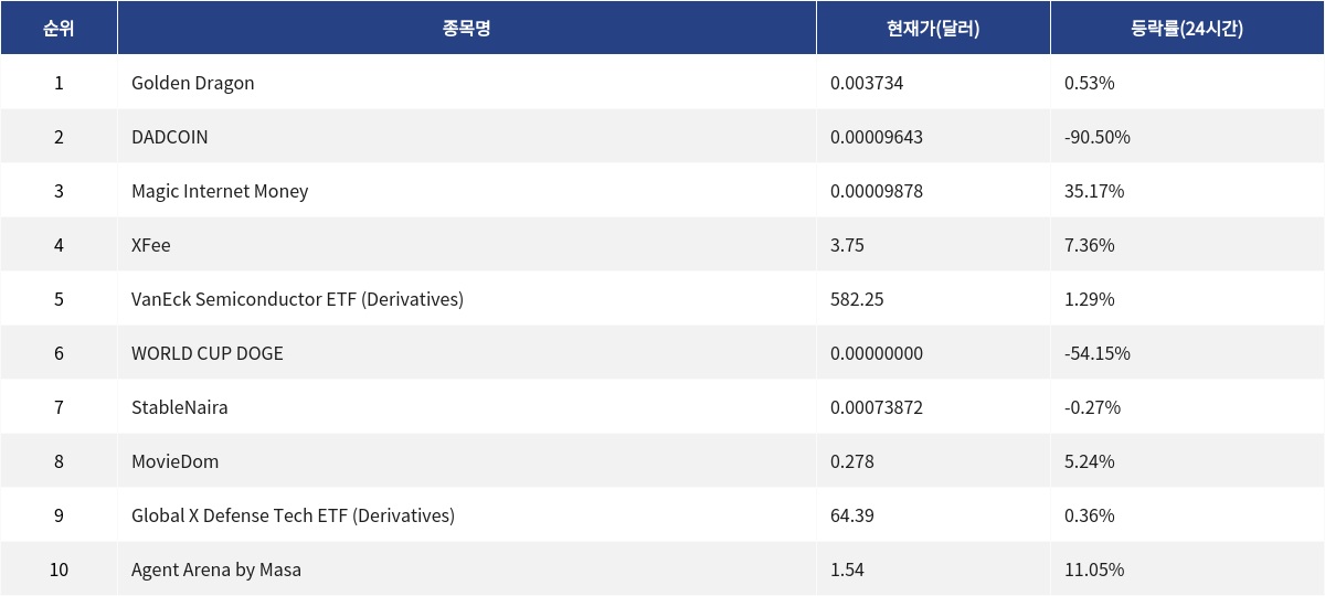 ▲자료제공=MetaVX