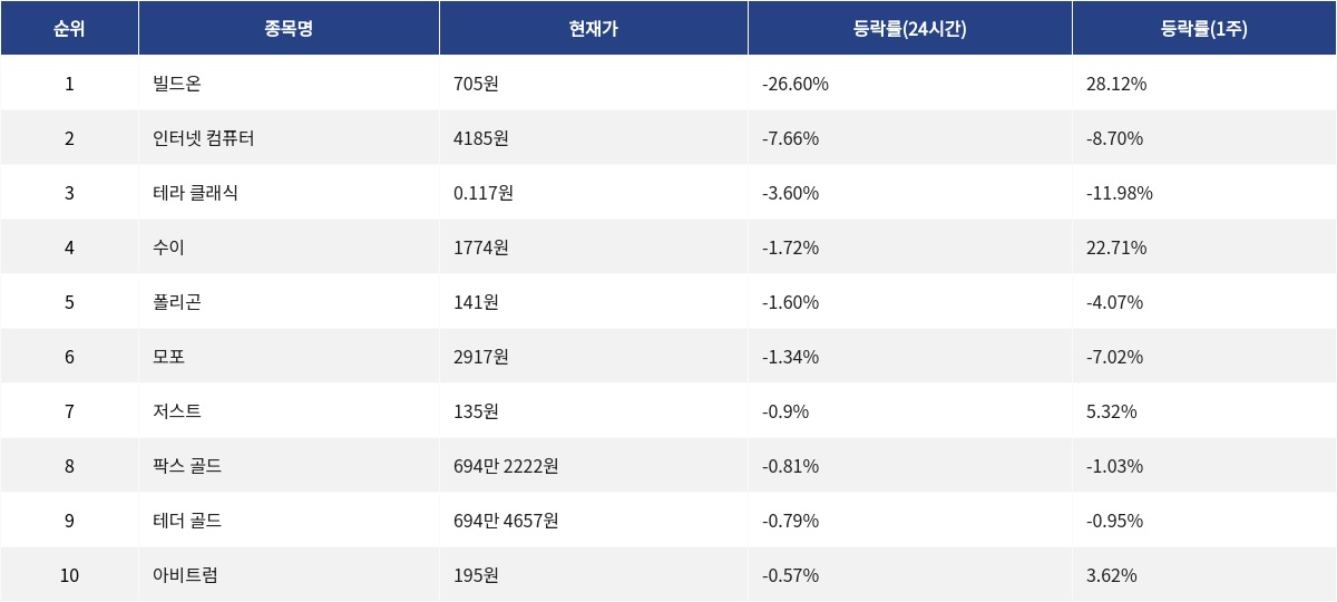 ▲자료제공=MetaVX