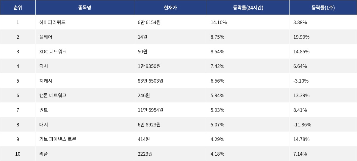 ▲자료제공=MetaVX