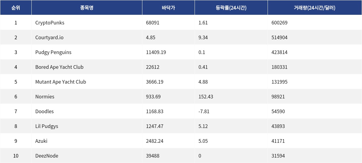 ▲자료제공=MetaVX