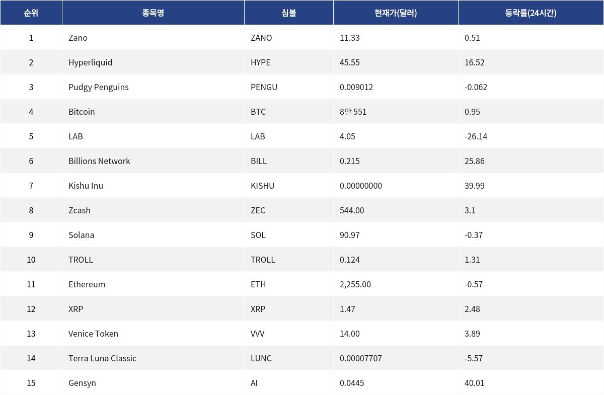 ▲자료제공=MetaVX