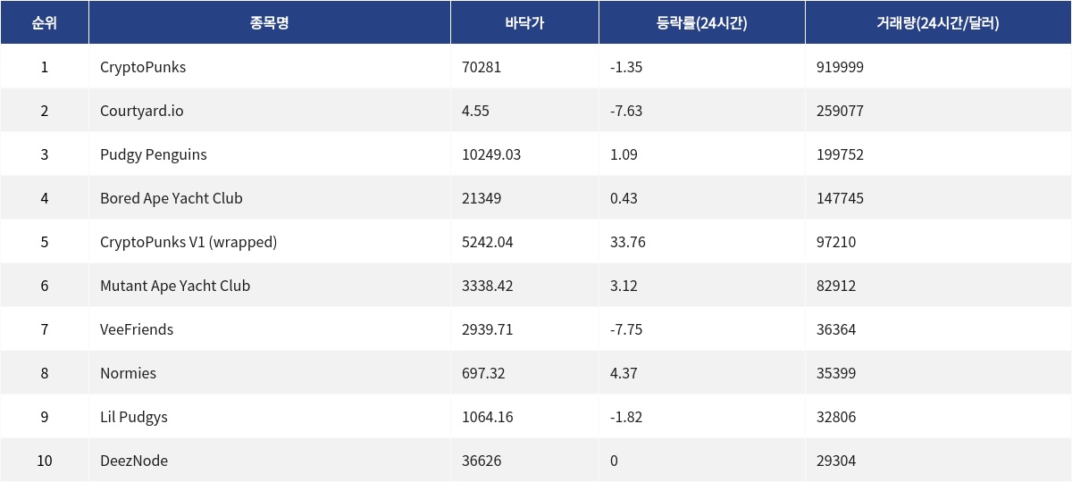 ▲자료제공=MetaVX
