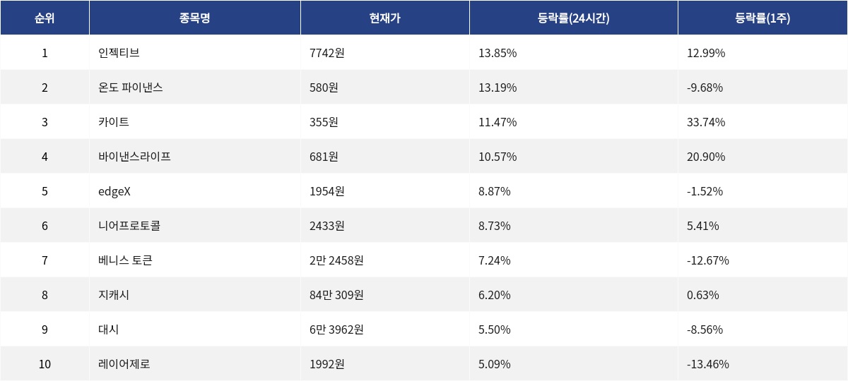 ▲자료제공=MetaVX