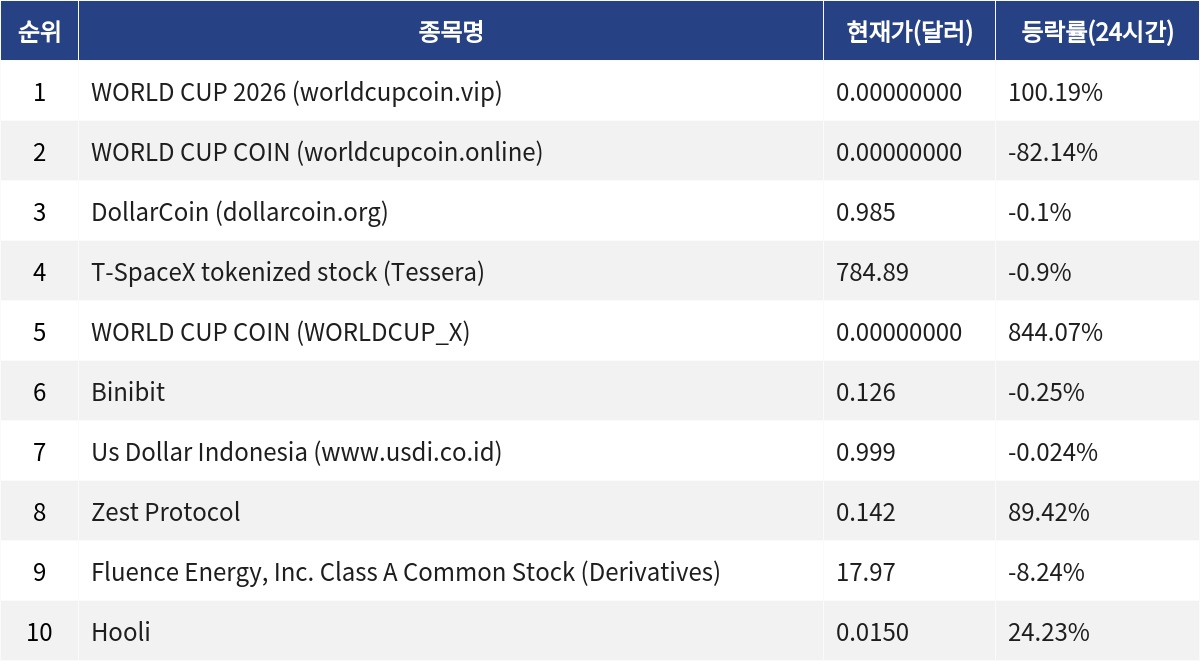 ▲자료제공=MetaVX