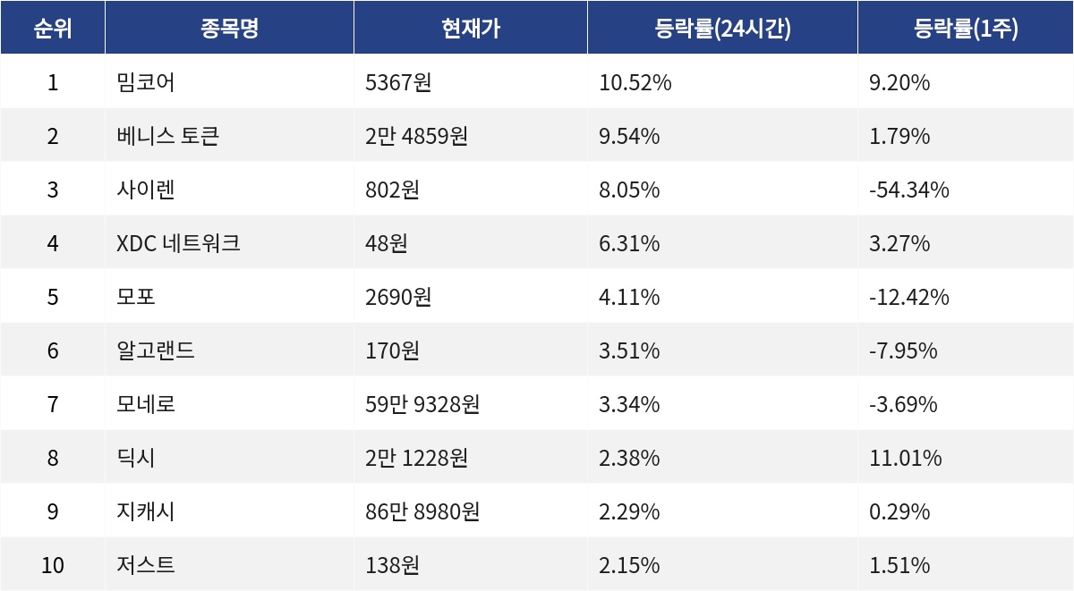 ▲자료제공=MetaVX