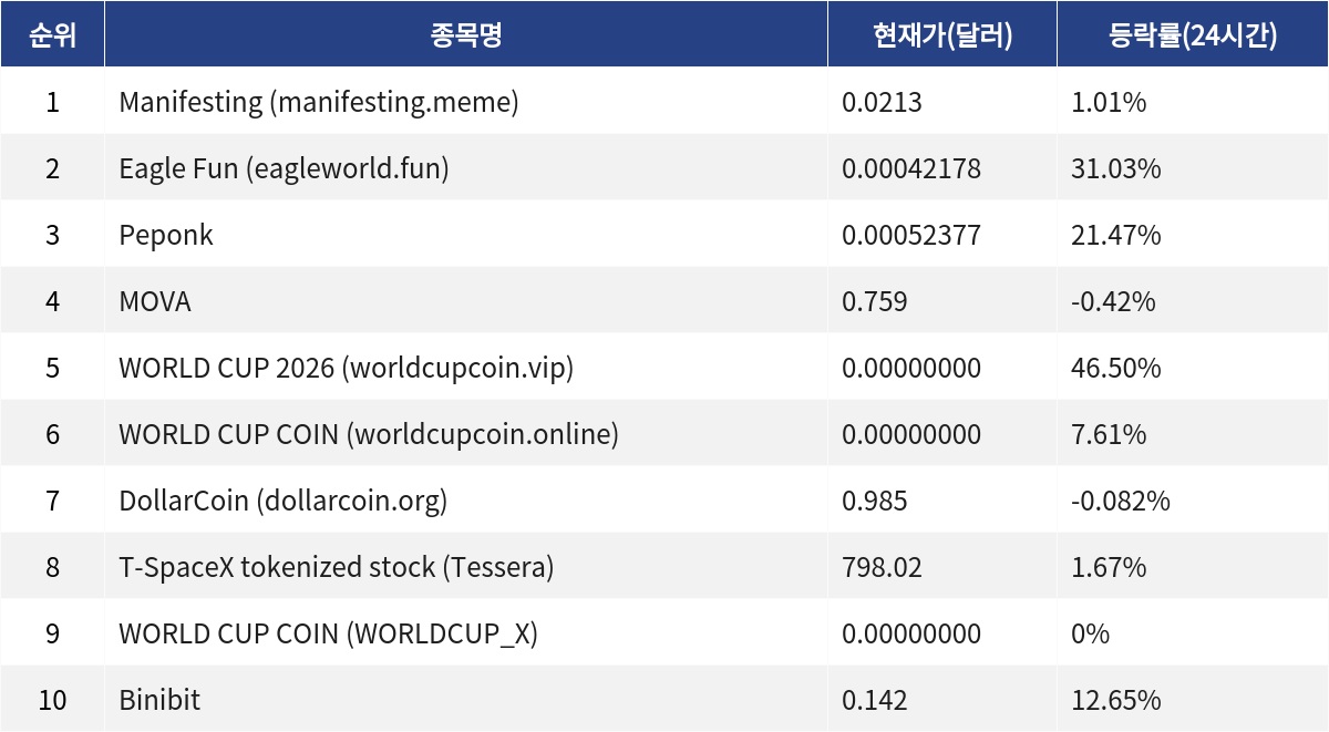 ▲자료제공=MetaVX