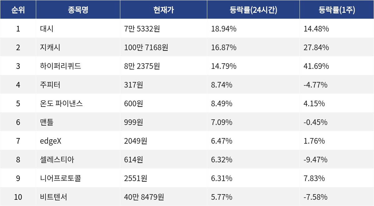 ▲자료제공=MetaVX