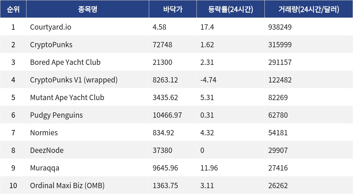 ▲자료제공=MetaVX
