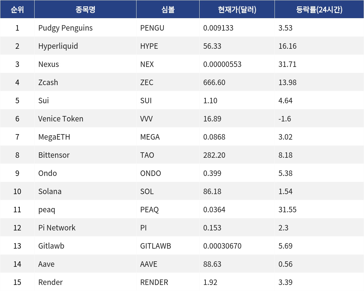 ▲자료제공=MetaVX