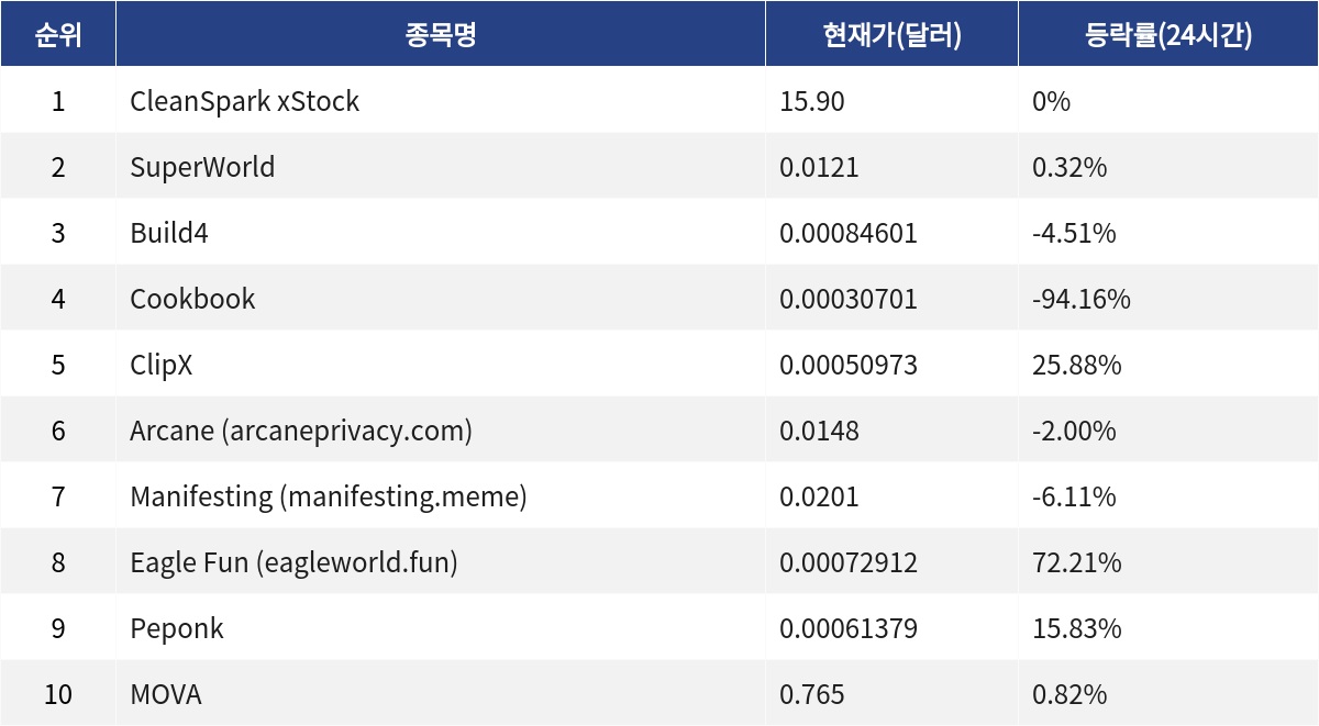 ▲자료제공=MetaVX