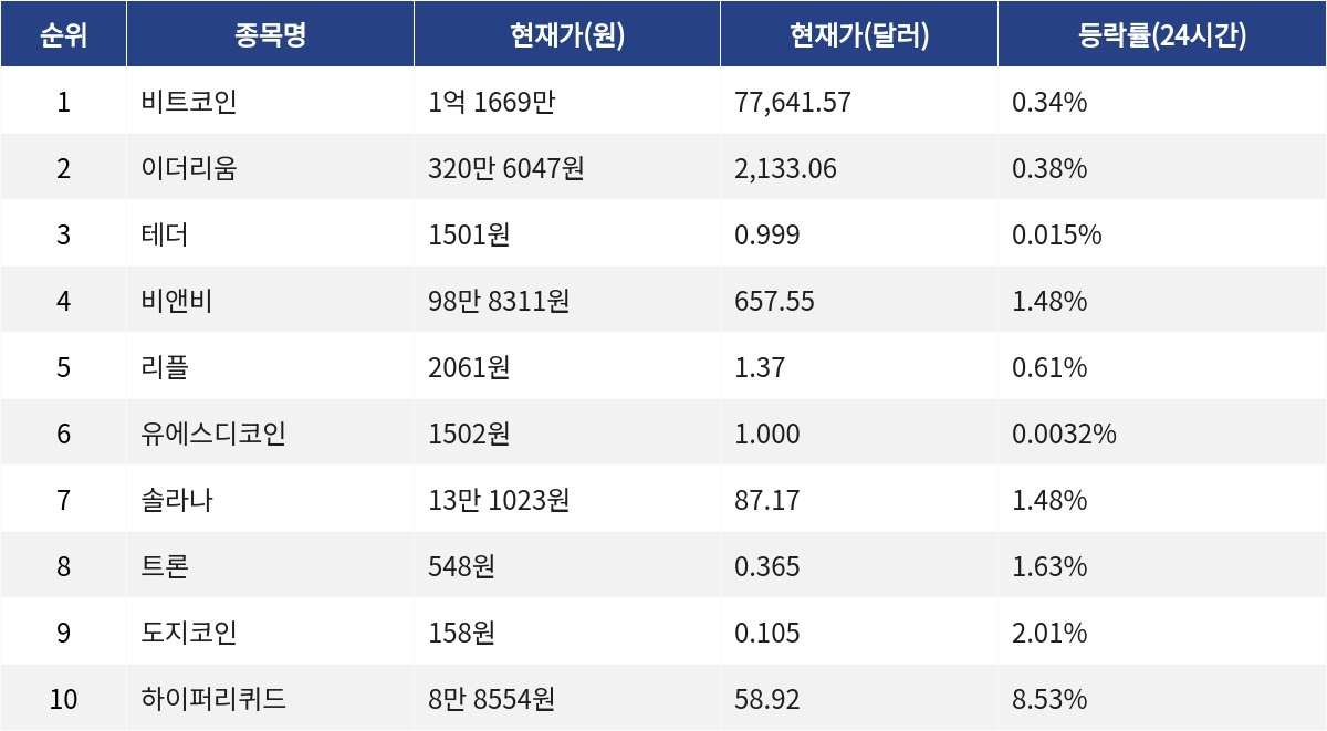 ▲자료제공=MetaVX