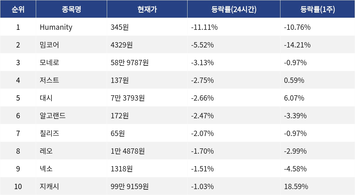 ▲자료제공=MetaVX