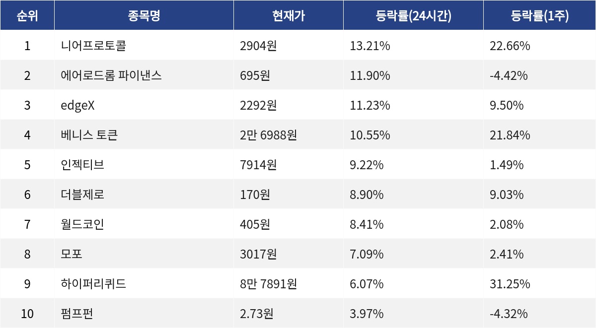 ▲자료제공=MetaVX