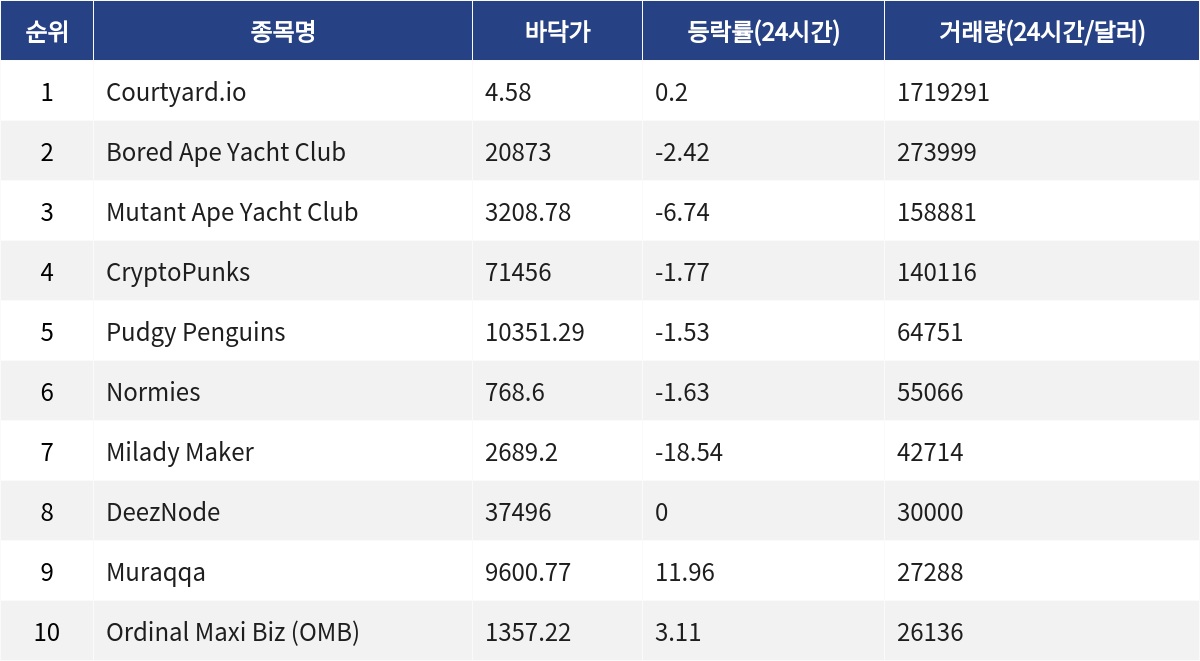 ▲자료제공=MetaVX