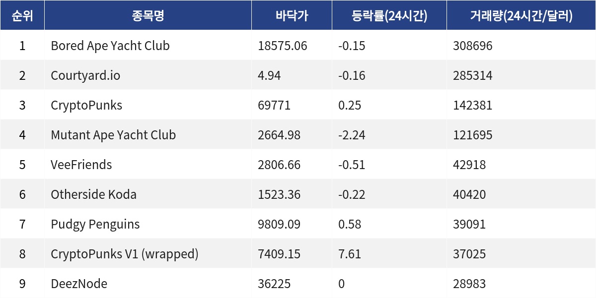 ▲자료제공=MetaVX