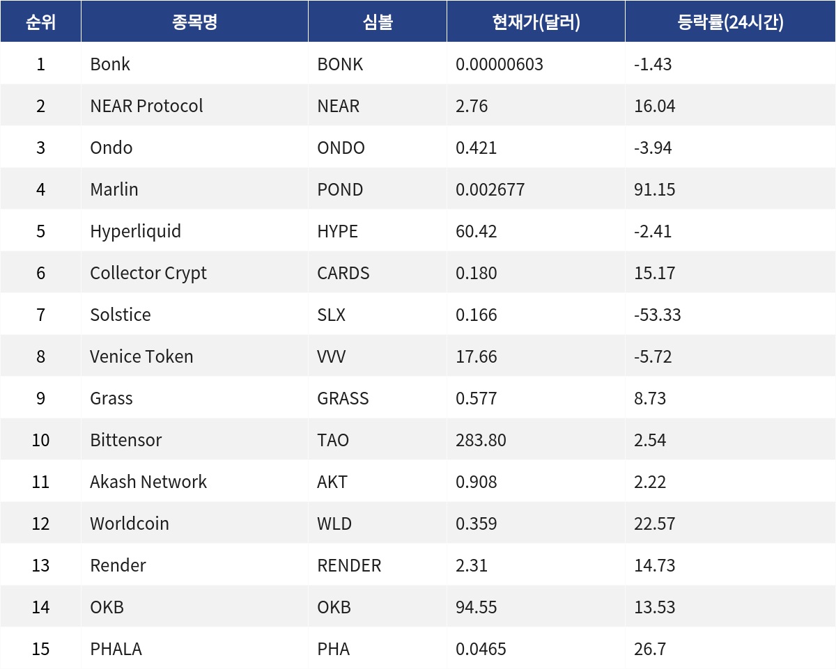 ▲자료제공=MetaVX