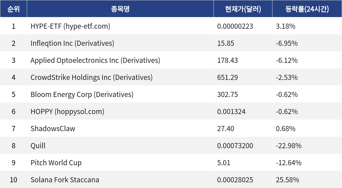 ▲자료제공=MetaVX