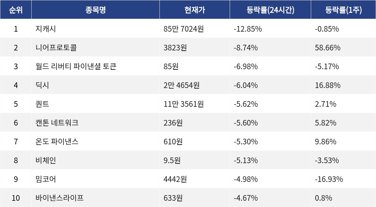 ▲자료제공=MetaVX