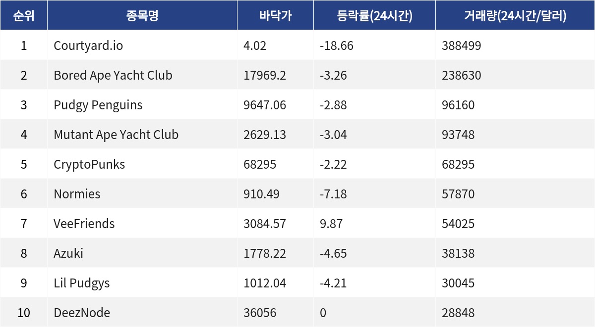 ▲자료제공=MetaVX