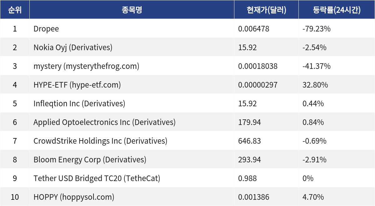 ▲자료제공=MetaVX