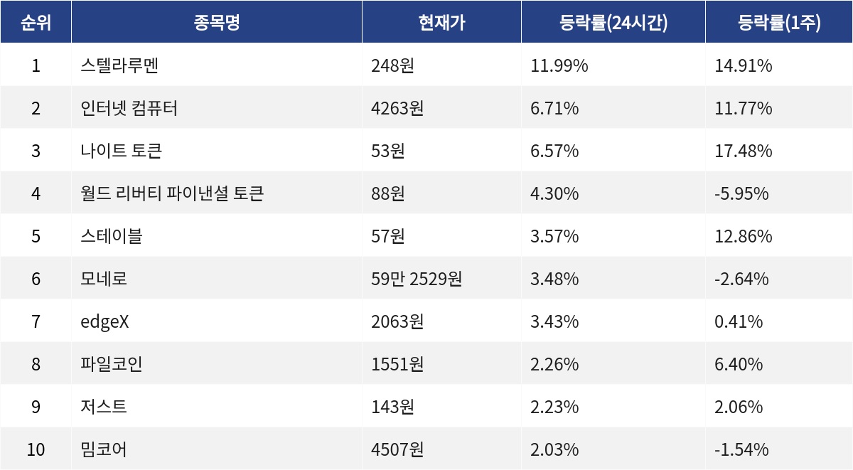 ▲자료제공=MetaVX