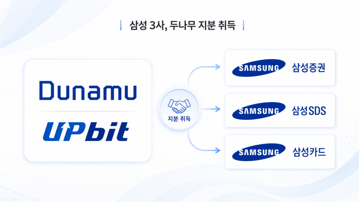 (각 사)