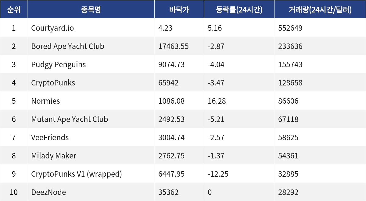 ▲자료제공=MetaVX