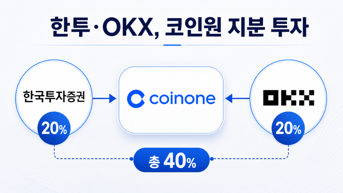 (각 사)