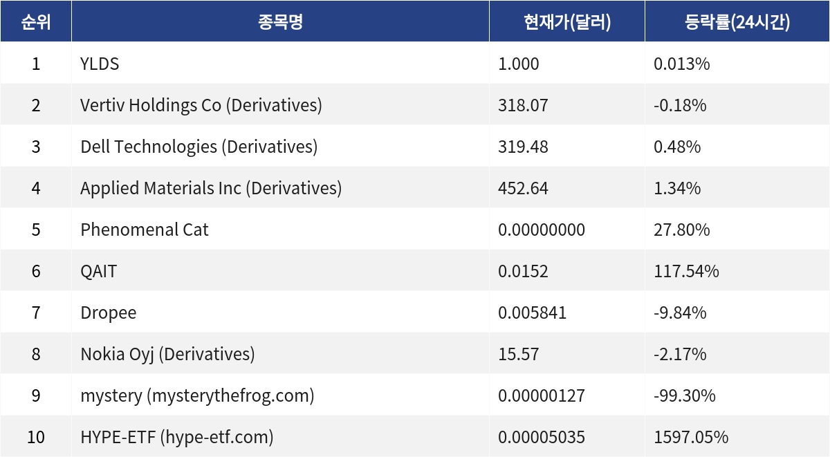 ▲자료제공=MetaVX