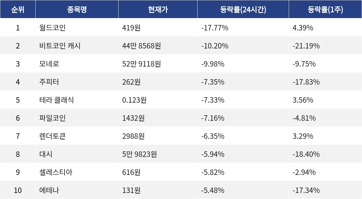 ▲자료제공=MetaVX