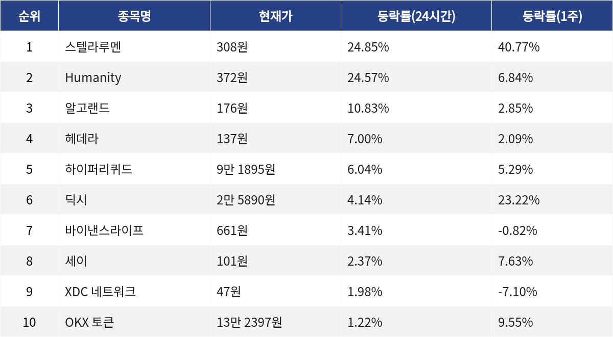 ▲자료제공=MetaVX