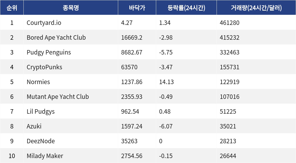 ▲자료제공=MetaVX