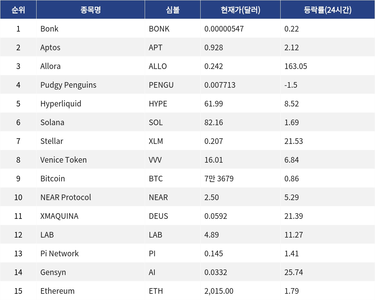▲자료제공=MetaVX