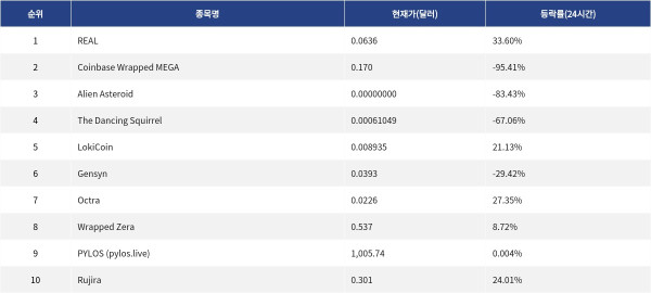 ▲자료제공=MetaVX