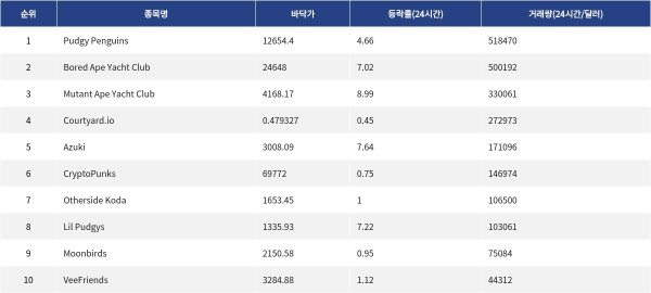 ▲자료제공=MetaVX