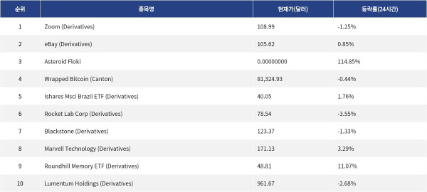 ▲자료제공=MetaVX