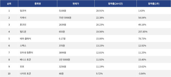 ▲자료제공=MetaVX