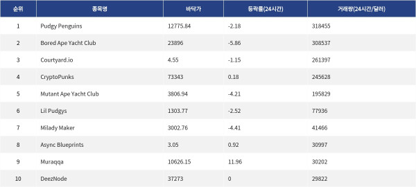 ▲자료제공=MetaVX