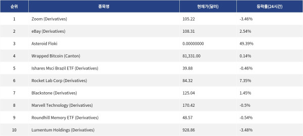 ▲자료제공=MetaVX