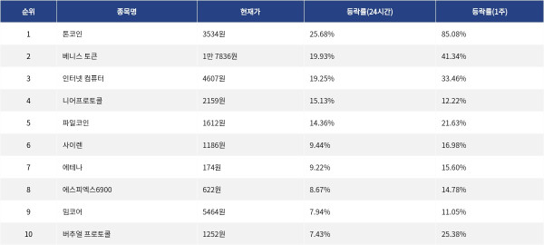 ▲자료제공=MetaVX