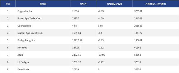 ▲자료제공=MetaVX