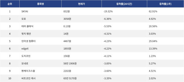 ▲자료제공=MetaVX