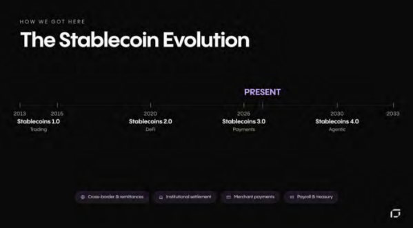 ▲빈센트 촉 퍼스트디지털 CEO는 스테이블코인이 거래와 디파이를 넘어 결제, 에이전틱 페이먼트 단계로 진화하고 있다고 설명했다. (사진제공=퍼스트디지털)