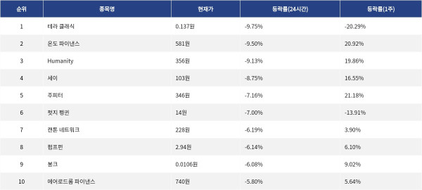 ▲자료제공=MetaVX