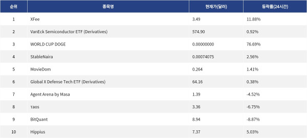 ▲자료제공=MetaVX