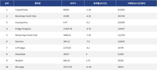 ▲자료제공=MetaVX