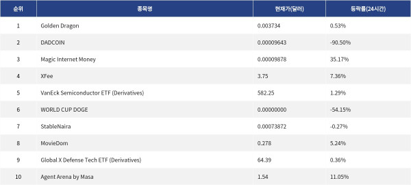 ▲자료제공=MetaVX