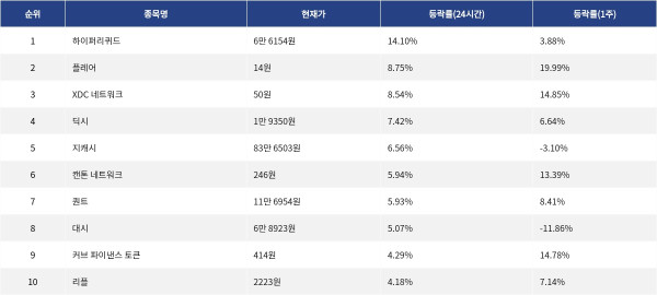 ▲자료제공=MetaVX
