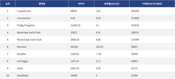 ▲자료제공=MetaVX