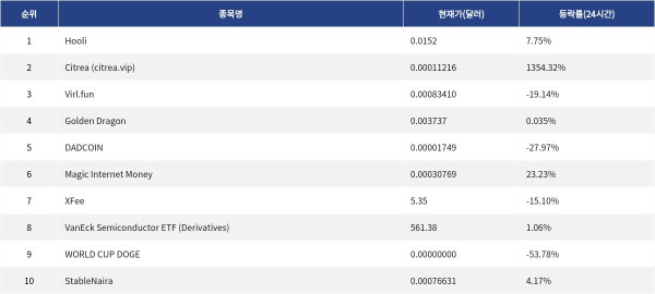 ▲자료제공=MetaVX